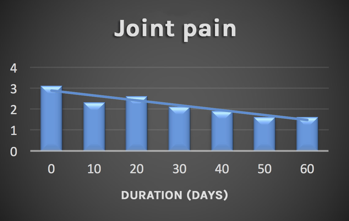 joint pain 2